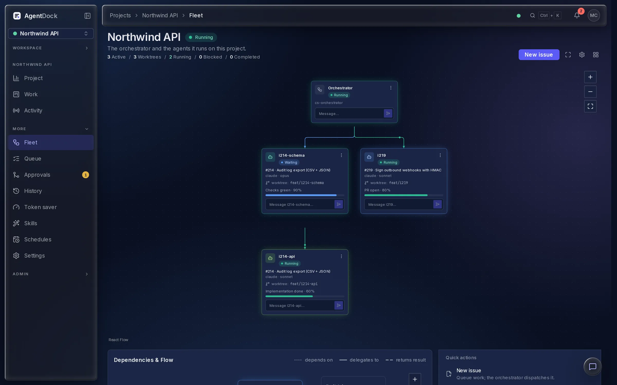 The Fleet: the orchestrator and three slots with their worktrees, checks and progress.