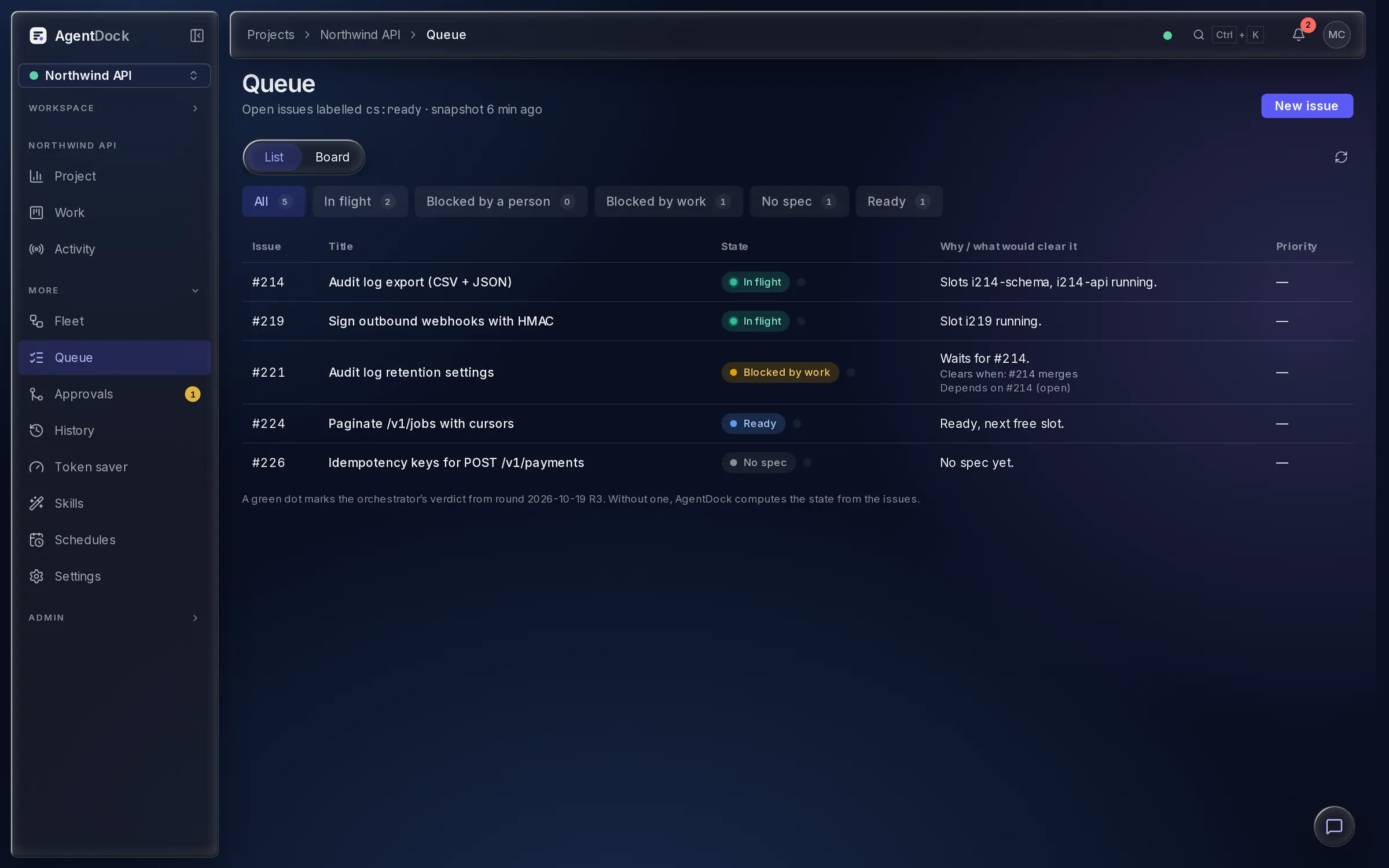 The Queue: cs:ready issues with their state and what would clear them.